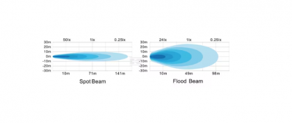 LA10081 Lampă  - Reflector de lucru LED 18W 1440lm rotundă 10/30V albă diametru 89mm 6 LED-uri Gopart