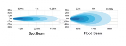 LA10083 Lampă  - Reflector de lucru LED 90W 8100lm pătrată 10/30V 135x124mm tip flood 9 LED-uri Kramp
