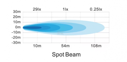 LA15019 Lampă  - Reflector de lucru LED 10W 900lm pătrată 10/30V 66x65mm tip spot 1 LED Gopart