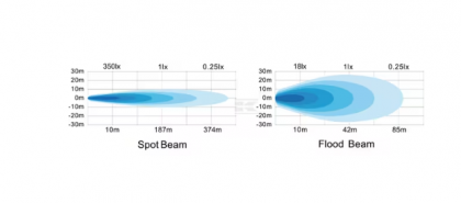 LA10092 Lampă  - Reflector de lucru LED 18W 1620lm pătrată 10-30V 81x76x78mm tip flood Kramp