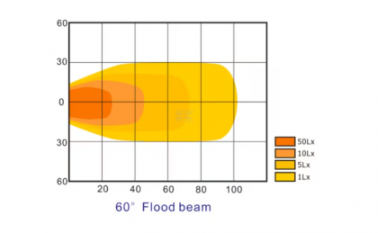 LA10053 Lampă  - Reflector de lucru LED, 40W, 3600lm, pătrată, 10-30V, 123x81x123mm, proiector, Kramp