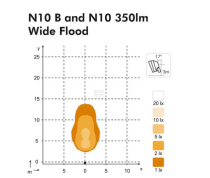LAN10LED Far de lucru pătrat  - Reflector LED