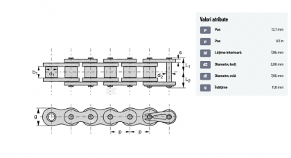 KE40 Lanț cu role ASA 40
